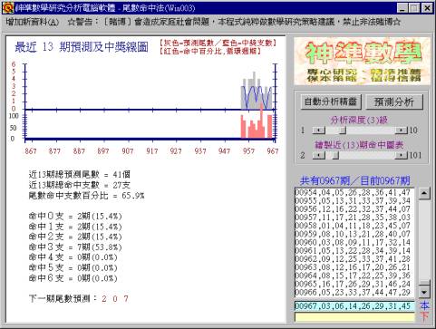 越南大樂透